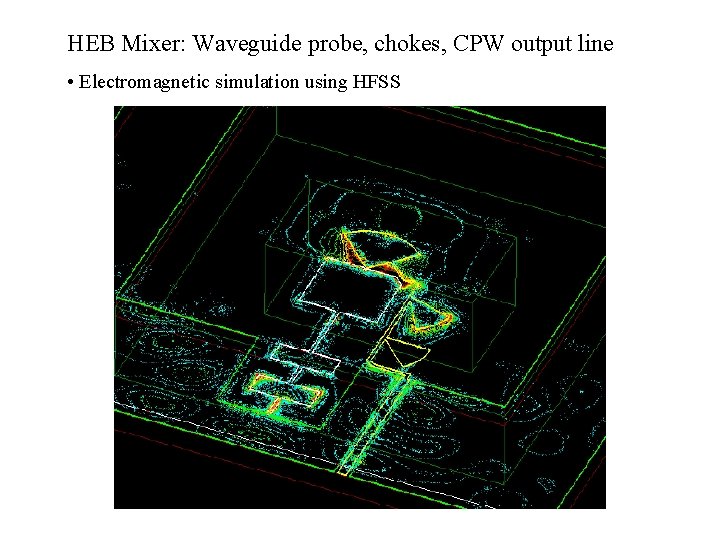 HEB Mixer: Waveguide probe, chokes, CPW output line • Electromagnetic simulation using HFSS 