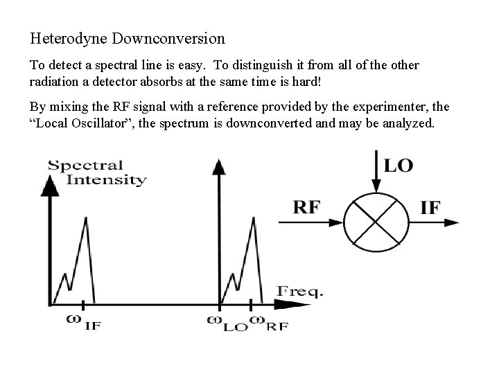 Heterodyne Downconversion To detect a spectral line is easy. To distinguish it from all