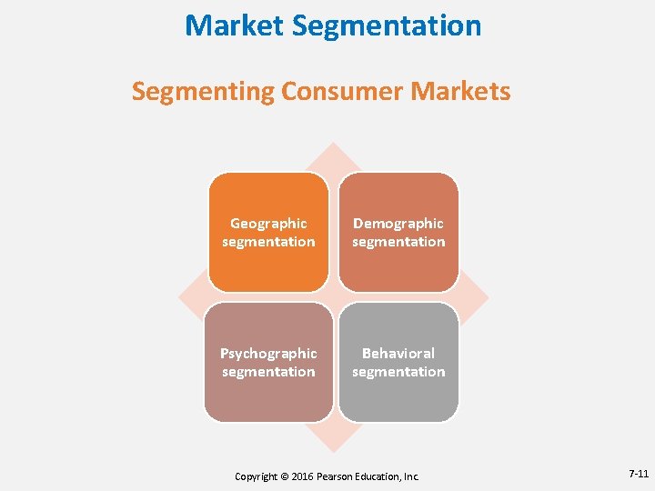 Market Segmentation Segmenting Consumer Markets Geographic segmentation Demographic segmentation Psychographic segmentation Behavioral segmentation Copyright