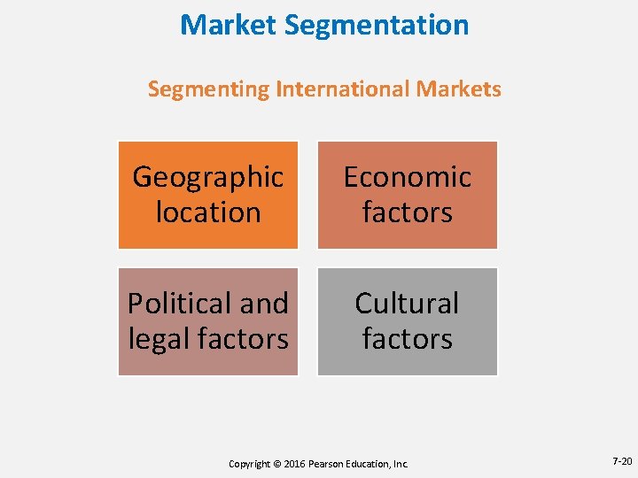 Market Segmentation Segmenting International Markets Geographic location Economic factors Political and legal factors Cultural