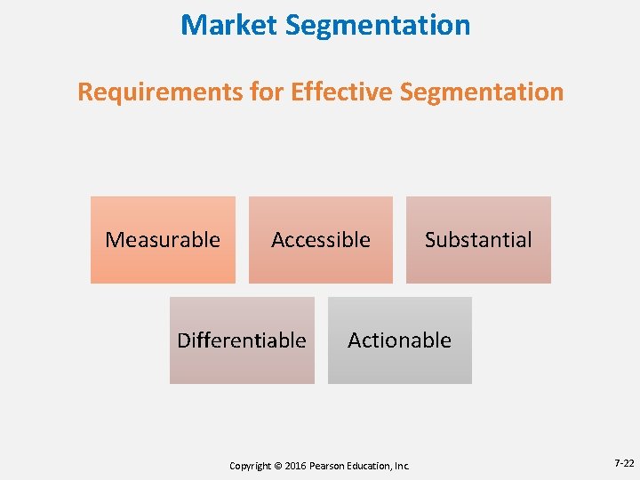 Market Segmentation Requirements for Effective Segmentation Measurable Accessible Differentiable Substantial Actionable Copyright © 2016 Market Segmentation Requirements for Effective Segmentation Measurable Accessible Differentiable Substantial Actionable Copyright © 2016