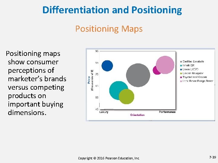 Differentiation and Positioning Maps Positioning maps show consumer perceptions of marketer’s brands versus competing