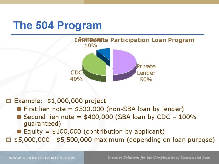 The 504 Program Borrower Participation Loan Program Immediate 10% CDC 40% Private Lender 50%