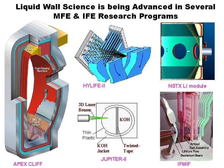 Liquid Wall Science is being Advanced in Several MFE & IFE Research Programs HYLIFE-II