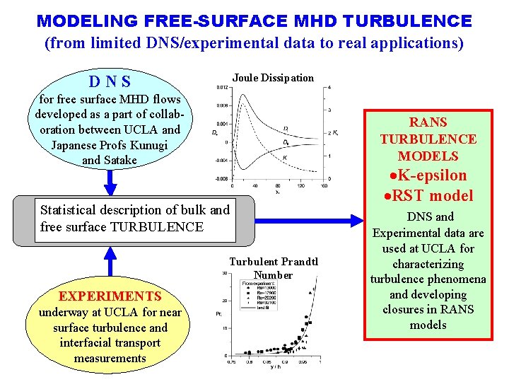 MODELING FREE-SURFACE MHD TURBULENCE (from limited DNS/experimental data to real applications) Joule Dissipation DNS