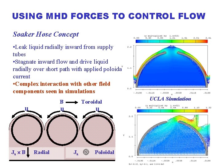 USING MHD FORCES TO CONTROL FLOW Soaker Hose Concept • Leak liquid radially inward