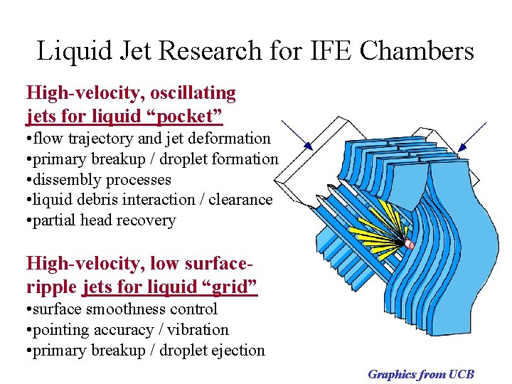 Liquid Jet Research for IFE Chambers High-velocity, oscillating jets for liquid “pocket” • flow