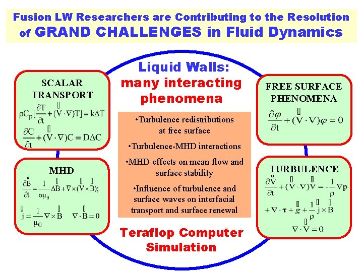Fusion LW Researchers are Contributing to the Resolution of GRAND CHALLENGES in Fluid Dynamics