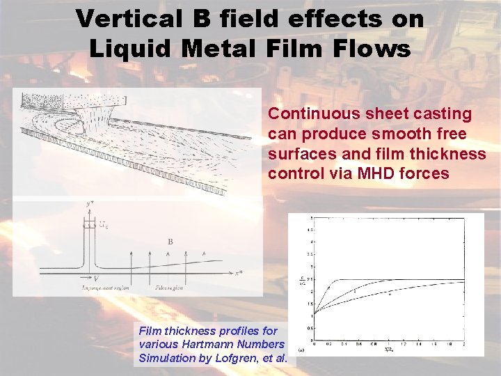 Vertical B field effects on Liquid Metal Film Flows Continuous sheet casting can produce