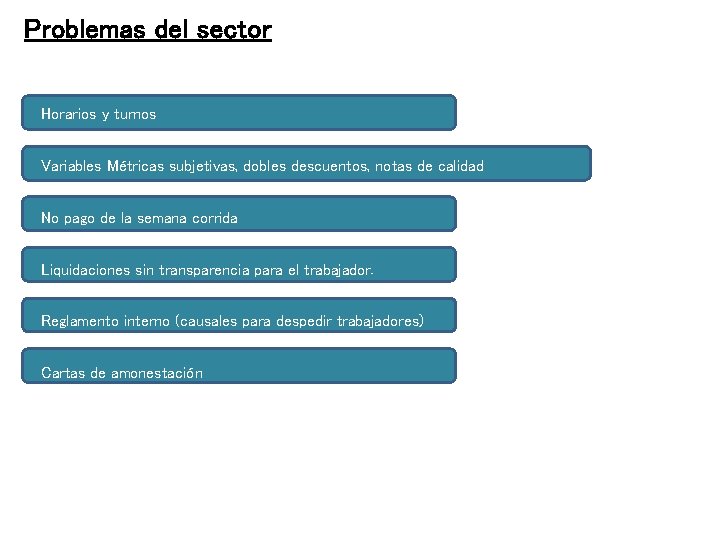 Problemas del sector Horarios y turnos Variables Métricas subjetivas, dobles descuentos, notas de calidad