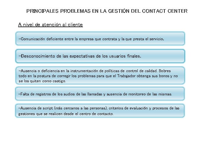 PRINCIPALES PROBLEMAS EN LA GESTIÓN DEL CONTACT CENTER A nivel de atención al cliente