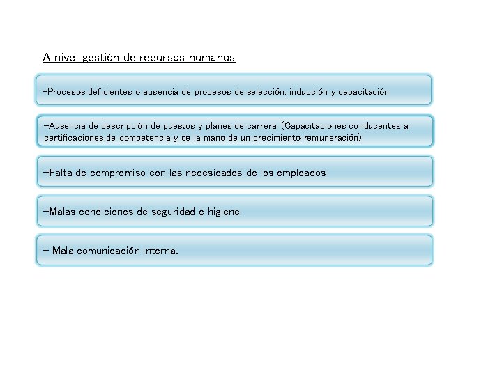 A nivel gestión de recursos humanos -Procesos deficientes o ausencia de procesos de selección,