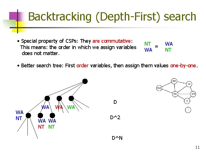 Backtracking (Depth-First) search • Special property of CSPs: They are commutative: This means: the