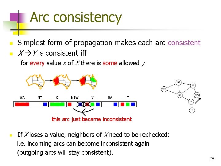 Arc consistency n n Simplest form of propagation makes each arc consistent X Y