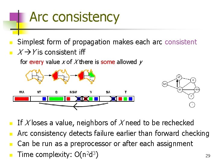 Arc consistency n n Simplest form of propagation makes each arc consistent X Y