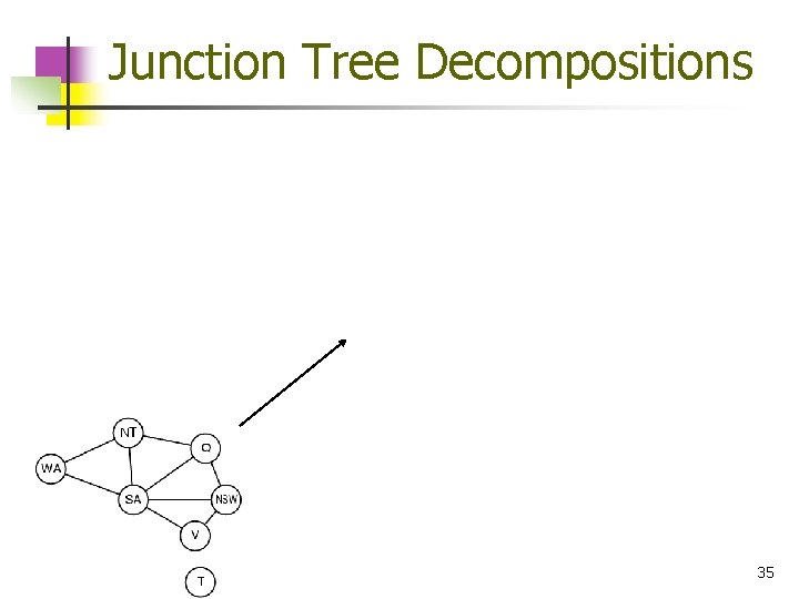 Junction Tree Decompositions 35 