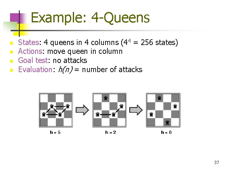 Example: 4 -Queens n n States: 4 queens in 4 columns (44 = 256