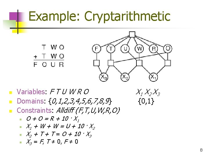 Example: Cryptarithmetic n n n Variables: F T U W R O Domains: {0,