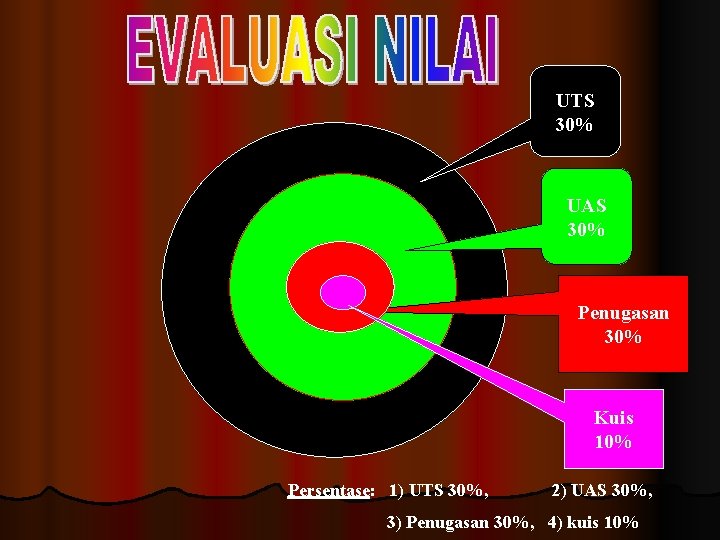 UTS 30% UAS 30% Penugasan 30% Kuis 10% Persentase: 1) UTS 30%, 2) UAS