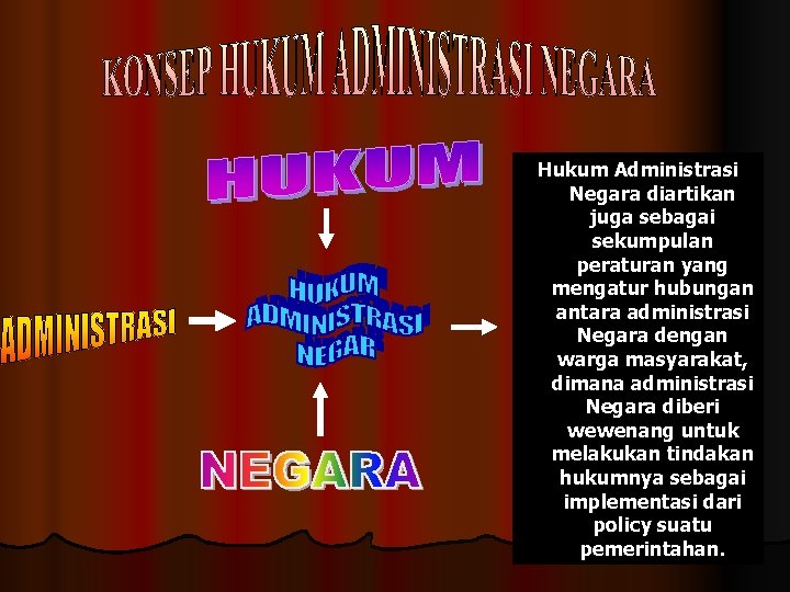 Hukum Administrasi Negara diartikan juga sebagai sekumpulan peraturan yang mengatur hubungan antara administrasi Negara