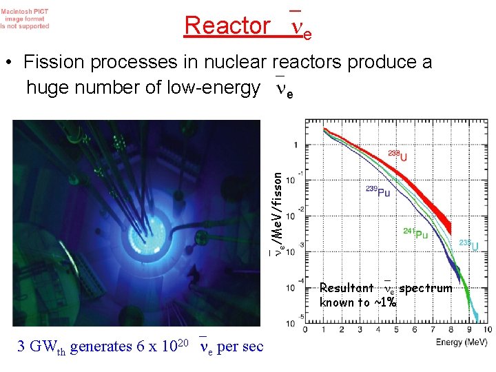 Reactor e e/Me. V/fisson • Fission processes in nuclear reactors produce a huge number