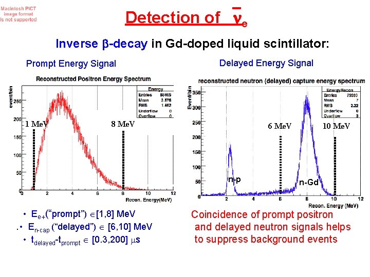 Detection of e Inverse -decay in Gd-doped liquid scintillator: Prompt Energy Signal 1 Me.