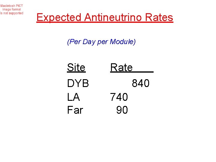 Expected Antineutrino Rates (Per Day per Module) Site DYB LA Far Rate 840 740