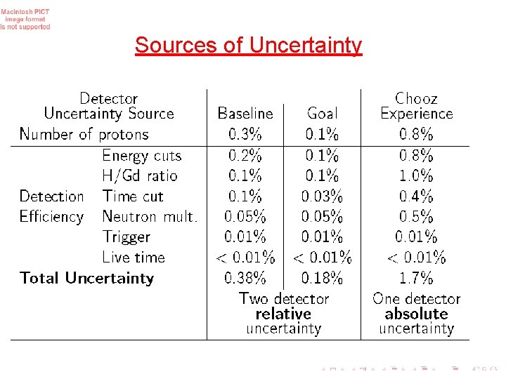 Sources of Uncertainty 