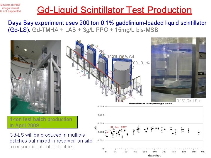 Gd-Liquid Scintillator Test Production Daya Bay experiment uses 200 ton 0. 1% gadolinium-loaded liquid
