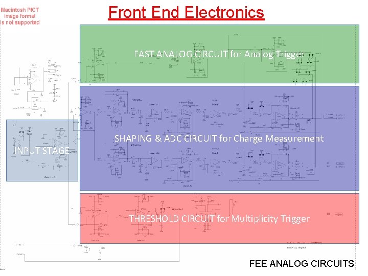 Front End Electronics FAST ANALOG CIRCUIT for Analog Trigger INPUT STAGE SHAPING & ADC