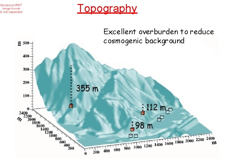 Topography Baselines (m): Excellent overburden to reduce cosmogenic background 