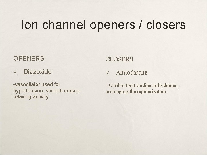 Ion channel openers / closers OPENERS Diazoxide -vasodilator used for hypertension, smooth muscle relaxing