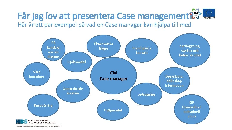 Får jag lov att presentera Case management? Här är ett par exempel på vad