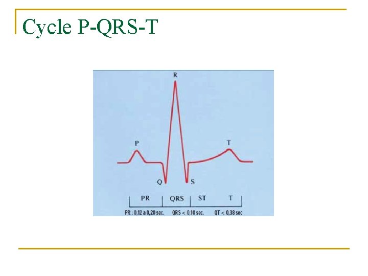 Cycle P-QRS-T 