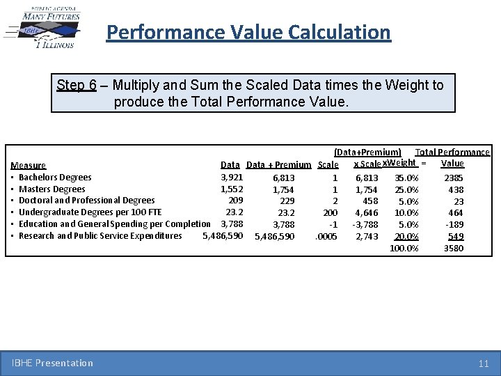 Performance Value Calculation Step 6 – Multiply and Sum the Scaled Data times the