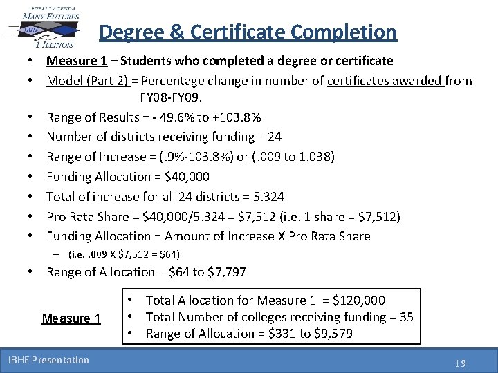 Degree & Certificate Completion • Measure 1 – Students who completed a degree or