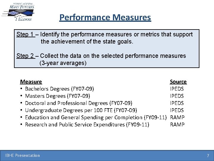 Performance Measures Step 1 – Identify the performance measures or metrics that support the