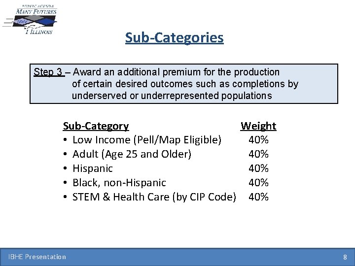 Sub-Categories Step 3 – Award an additional premium for the production of certain desired