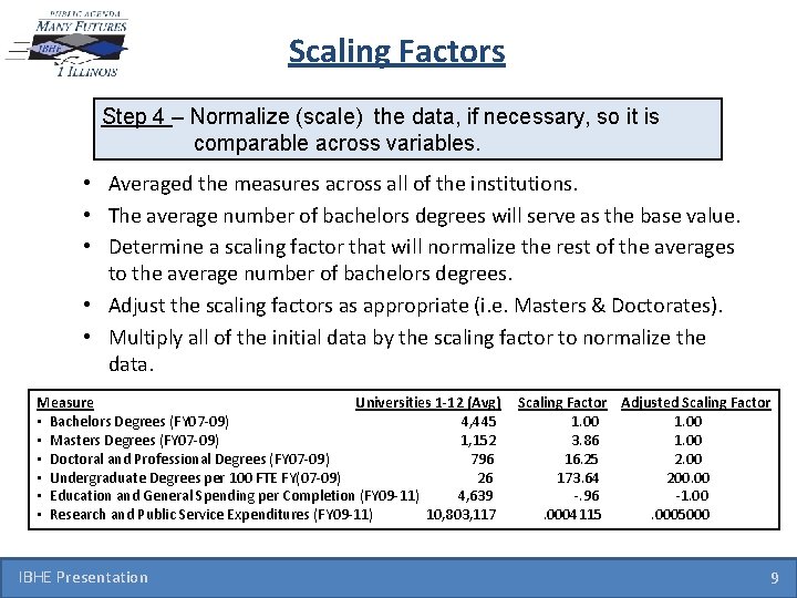 Scaling Factors Step 4 – Normalize (scale) the data, if necessary, so it is