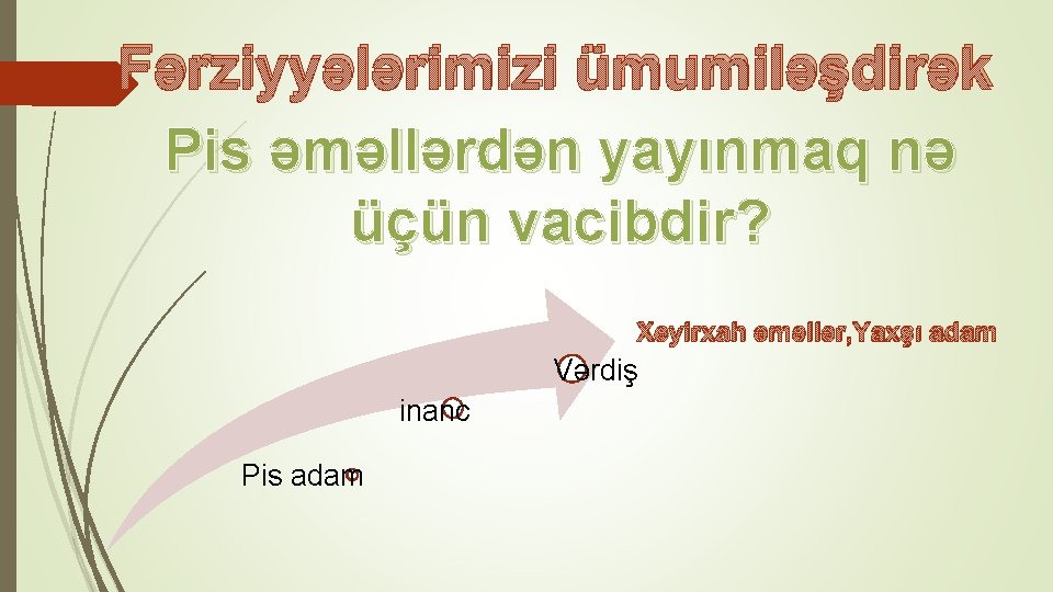 Fərziyyələrimizi ümumiləşdirək Pis əməllərdən yayınmaq nə üçün vacibdir? Xeyirxah əməllər, Yaxşı adam Vərdiş inanc