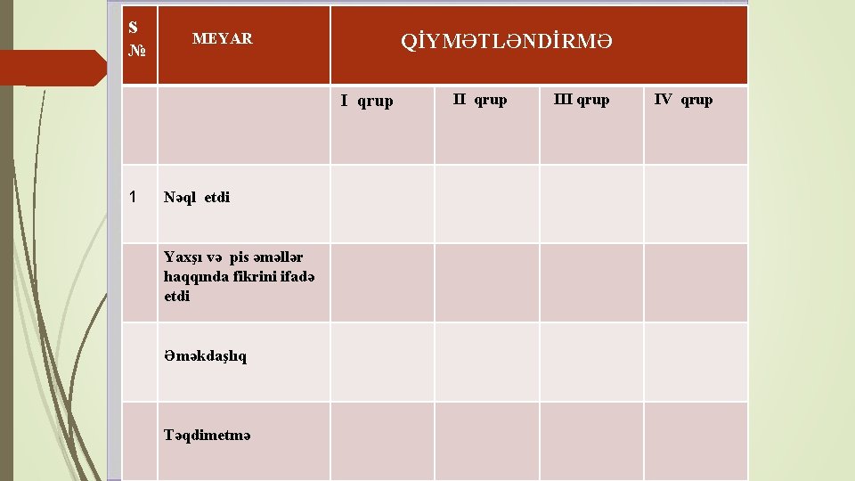 s № MEYAR QİYMƏTLƏNDİRMƏ I qrup 1 Nəql etdi Yaxşı və pis əməllər haqqında