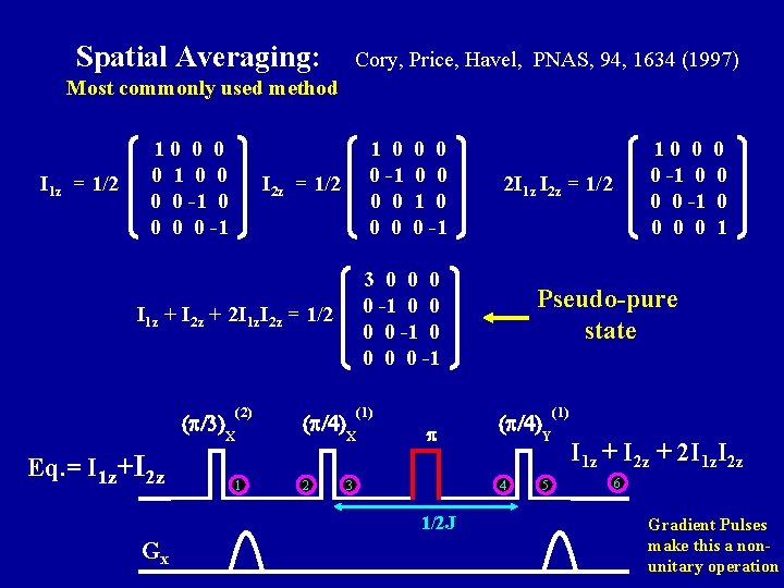  Spatial Averaging: Cory, Price, Havel, PNAS, 94, 1634 (1997) Most commonly used method