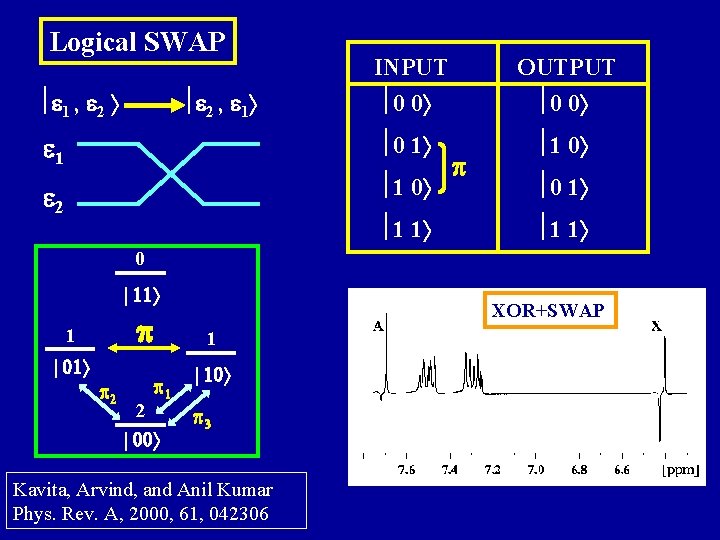 Logical SWAP INPUT 0 0 OUTPUT 0 0 1 0 1 1 0 2