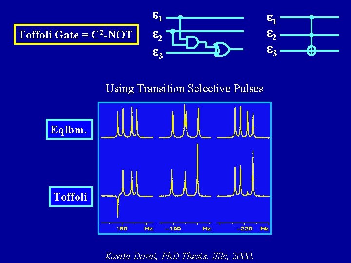 Toffoli Gate = C 2 -NOT 1 2 3 Using Transition Selective Pulses Eqlbm.