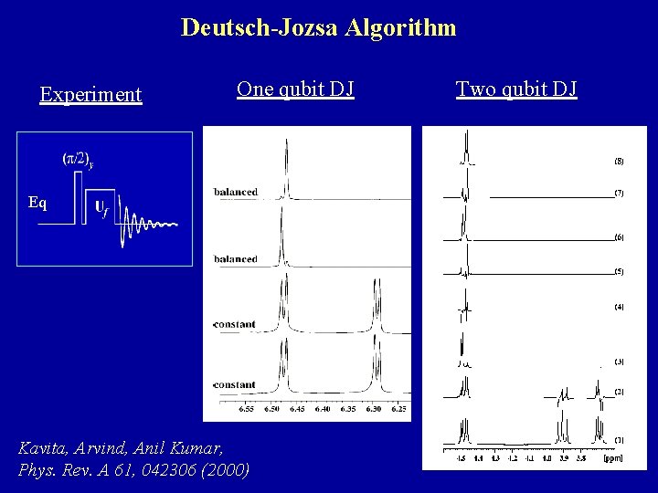 Deutsch-Jozsa Algorithm Experiment One qubit DJ Eq Kavita, Arvind, Anil Kumar, Phys. Rev. A