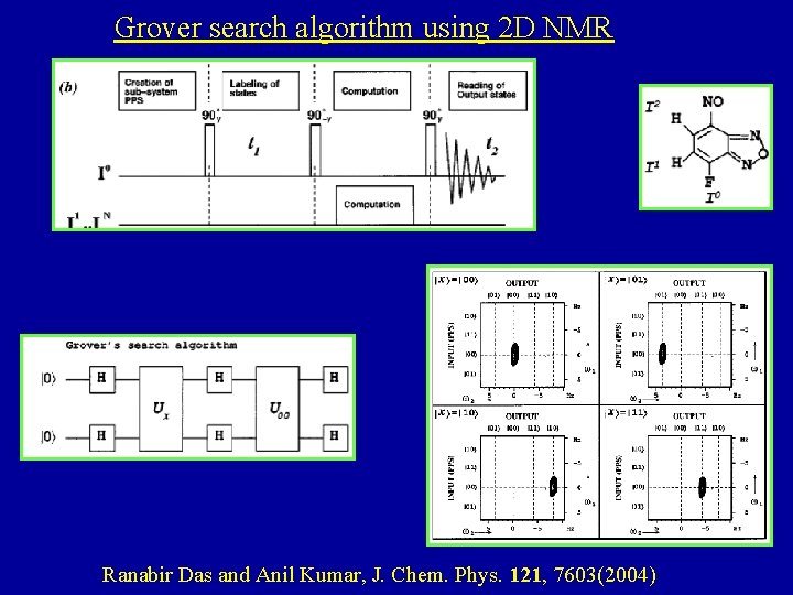 Grover search algorithm using 2 D NMR Ranabir Das and Anil Kumar, J. Chem.