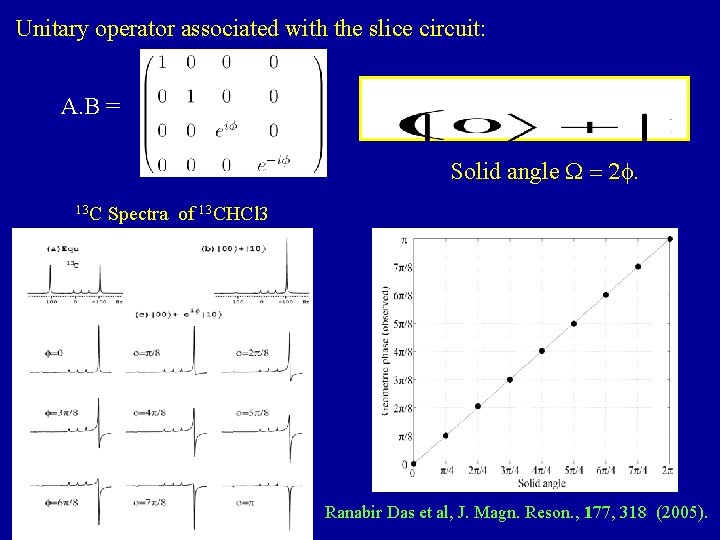 Unitary operator associated with the slice circuit: A. B = Solid angle W =