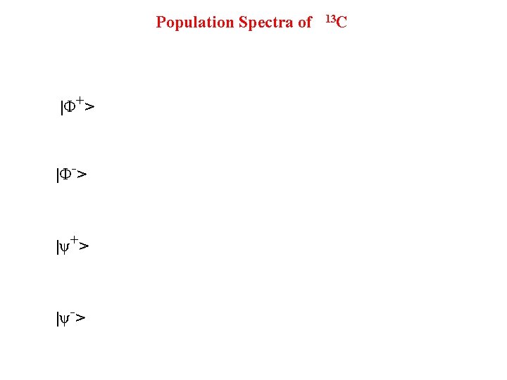 Population Spectra of 13 C |Φ+> |Φ-> |ψ+> |ψ-> 