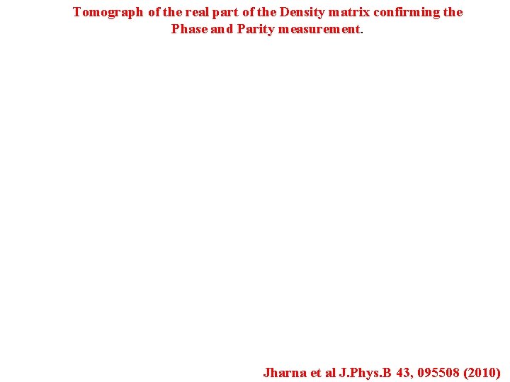 Tomograph of the real part of the Density matrix confirming the Phase and Parity