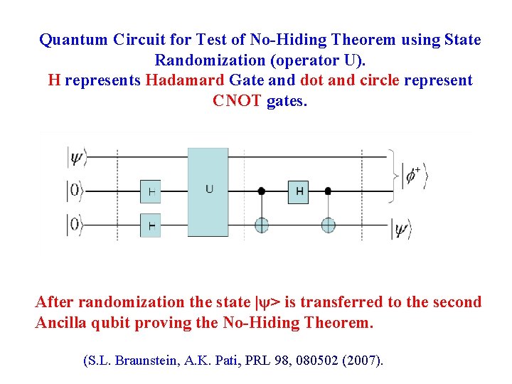 Quantum Circuit for Test of No-Hiding Theorem using State Randomization (operator U). H represents